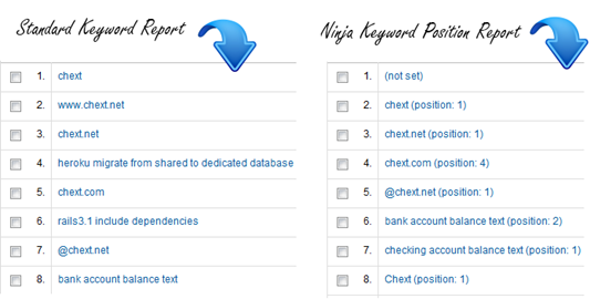 ninja report