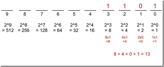 Copy of Counting (2)