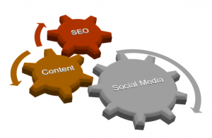 SEO-Content-Marketing-and-Social-Media-Triangle