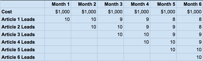 Value-of-Inbound-Marketing-Template-6moExample.png Value-of-Inbound-Marketing-Template-6moExample.png