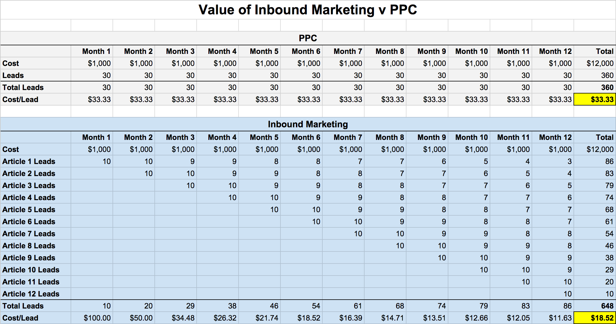 Value-of-Inbound-Marketing-Template-Screenshot.png Value-of-Inbound-Marketing-Template-Screenshot.png