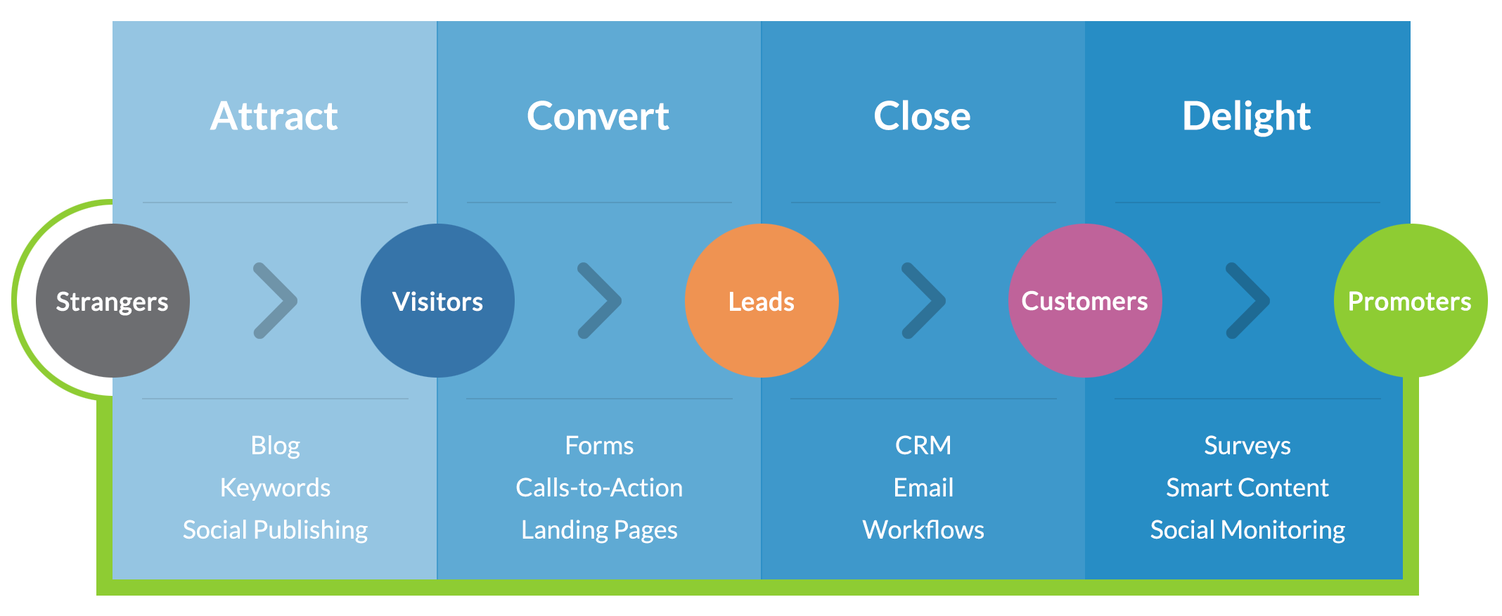 Inbound-Marketing-Methodology.png Inbound-Marketing-Methodology.png
