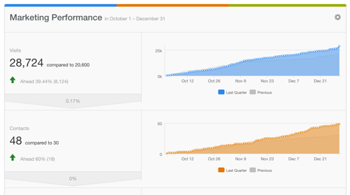 real-inbound-marketing-results-mindscape.png
